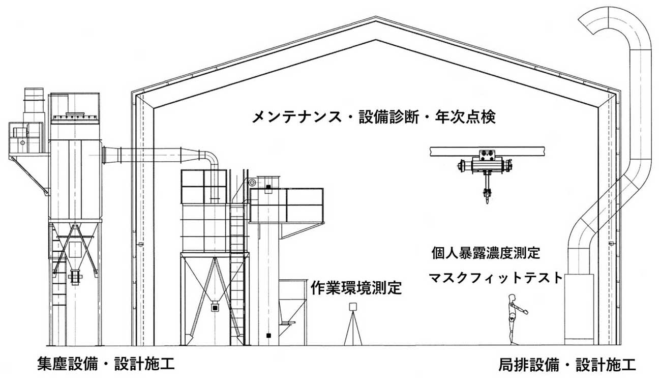 業務内容図1300